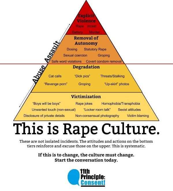 A pyramid explaining rape culture