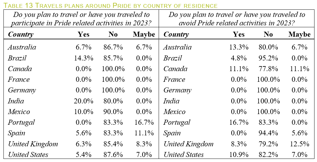 Lesbian and bisexual women's experiences and attitudes towards Pride Month in 2023