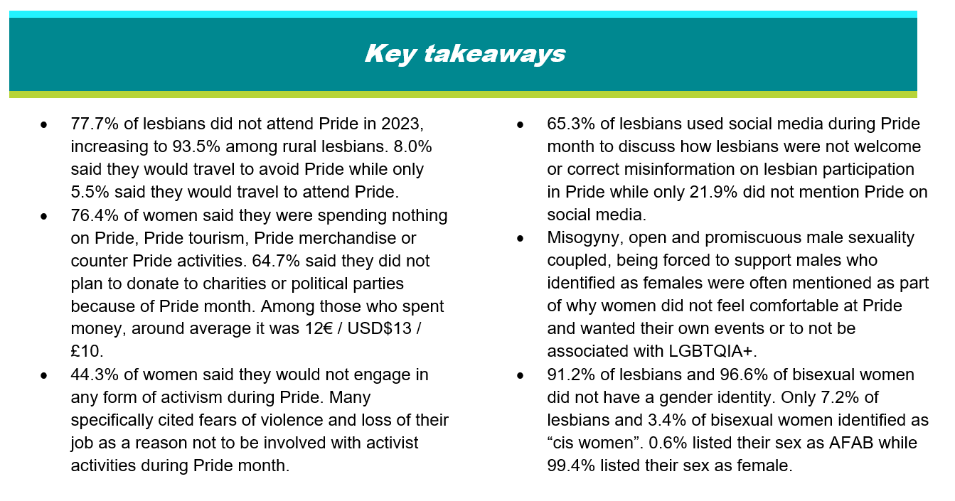 Lesbian and bisexual women's experiences and attitudes towards Pride Month in 2023